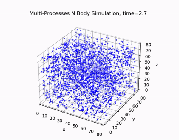 N-body simulation visualization
