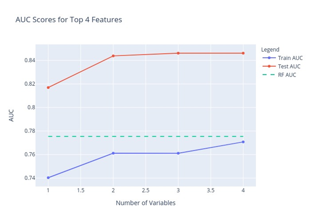 Model Performance Comparison